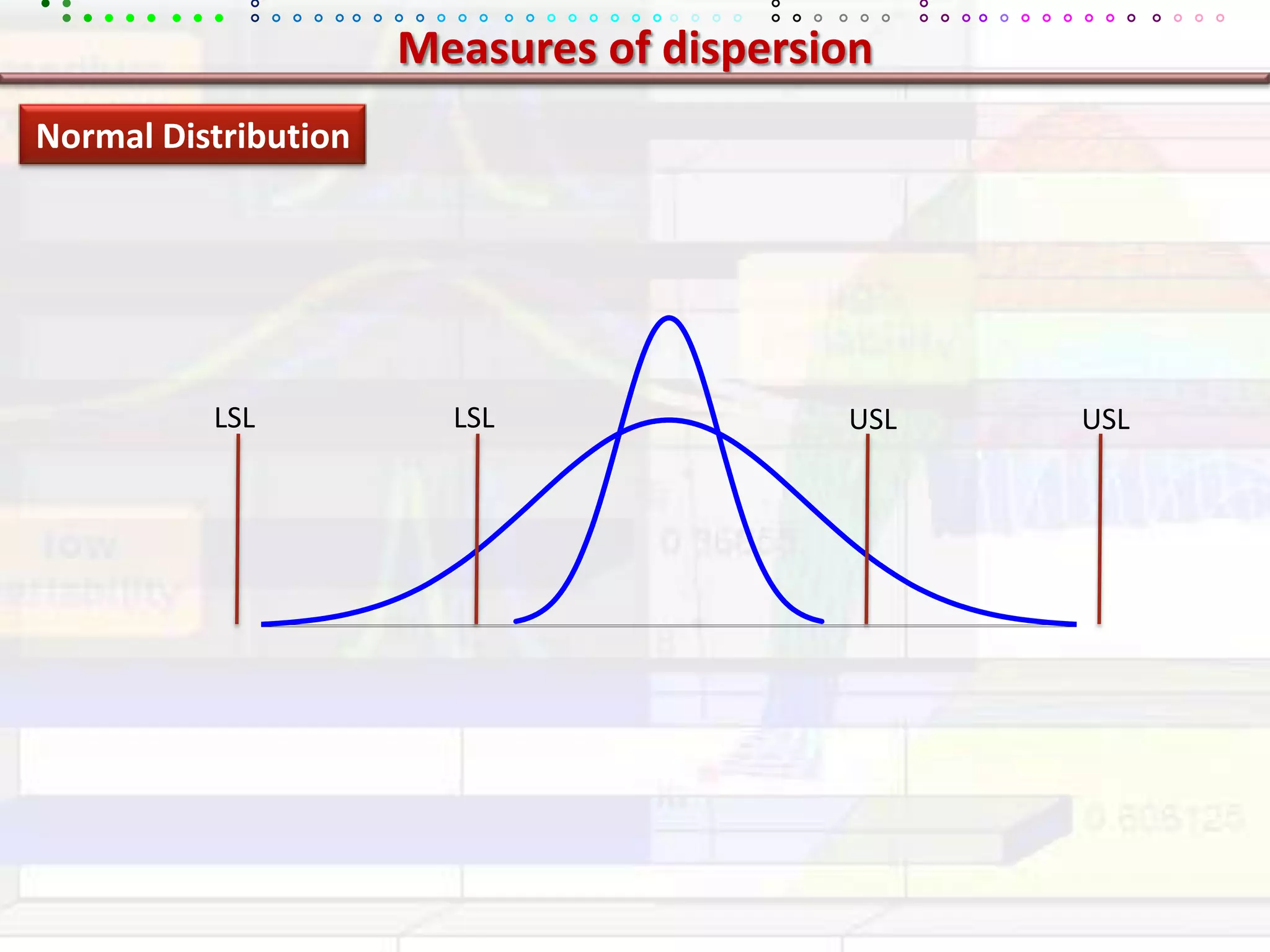Measures of dispersionNormal DistributionLSLLSLUSLUSL