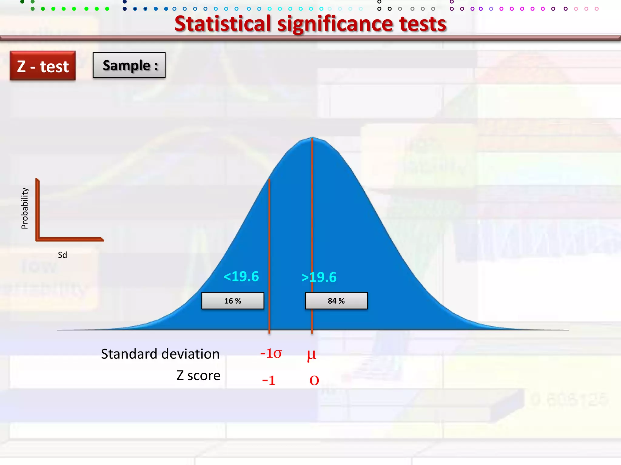 Statistical significance testsZ - test Sample :Probability&lt;19.6&gt;19.6Sd16 %84 %-1σμStandard deviationZ score0-1 