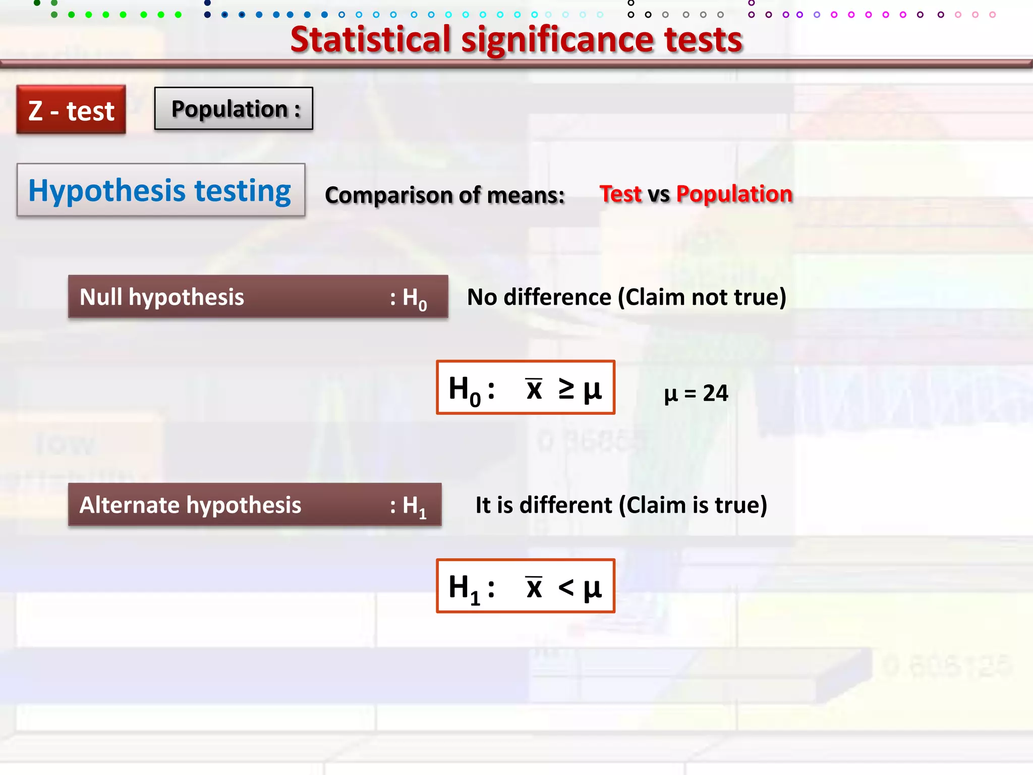 Statistical significance testsZ - test Population :Hypothesis testingTest vs PopulationComparison of means:Null hypothesis		: H0No difference (Claim not true)H0 :    x  ≥ µµ = 24Alternate hypothesis	: H1It is different (Claim is true)H1 :    x  &lt; µ
