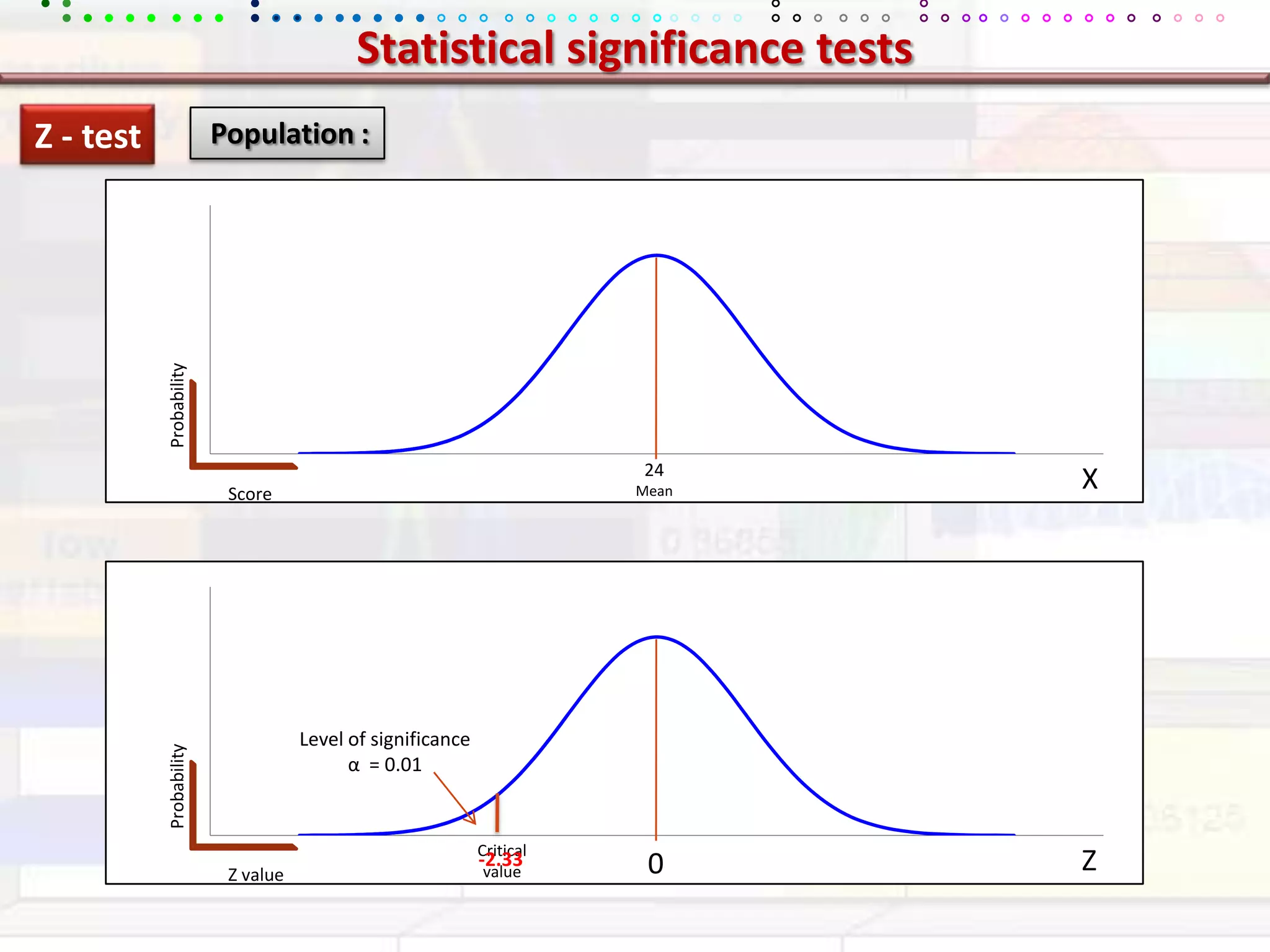 Statistical significance testsZ - test Population :ProbabilityProbability24MeanXZ valueScoreLevel of significanceα  = 0.01CriticalvalueZ0-2.33