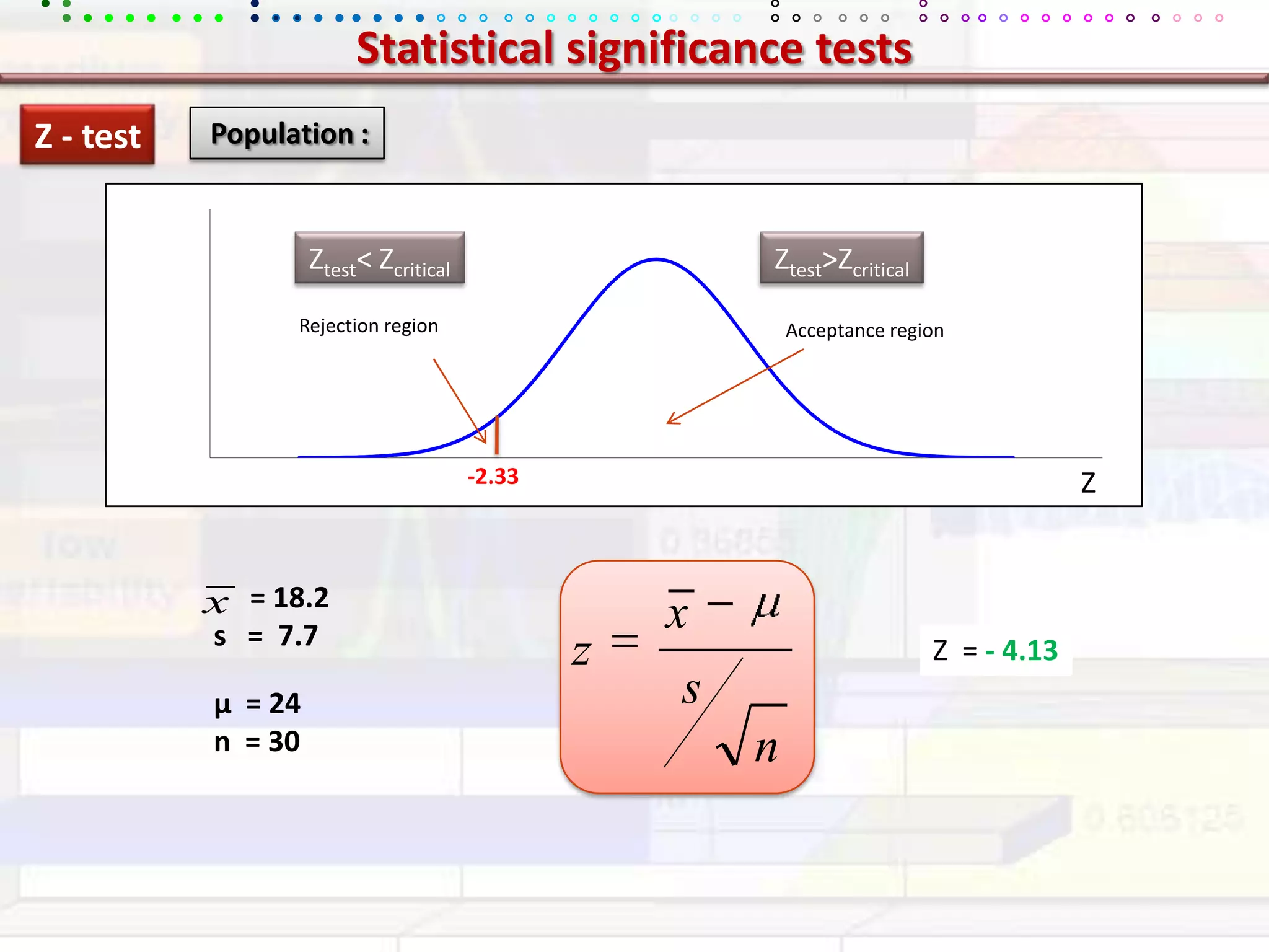 Statistical significance testsZ - test Population :Ztest&lt; ZcriticalZtest&gt;ZcriticalRejection regionAcceptance region-2.33Z     = 18.2s   =  7.7Z  = - 4.13µ  = 24n  = 30