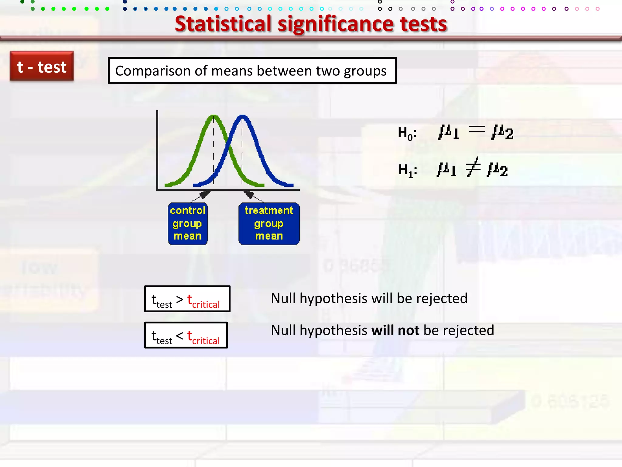 Statistical significance testst - testComparison of means between two groupsH0: H1: Null hypothesis will be rejectedttest &gt; tcriticalNull hypothesis will not be rejectedttest &lt; tcritical