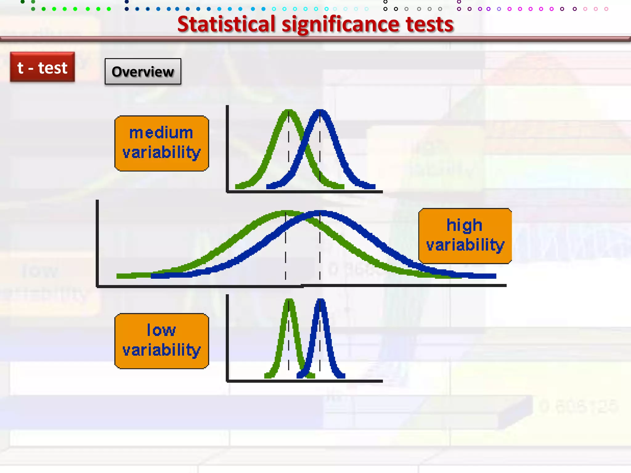 Statistical significance testst - testOverview