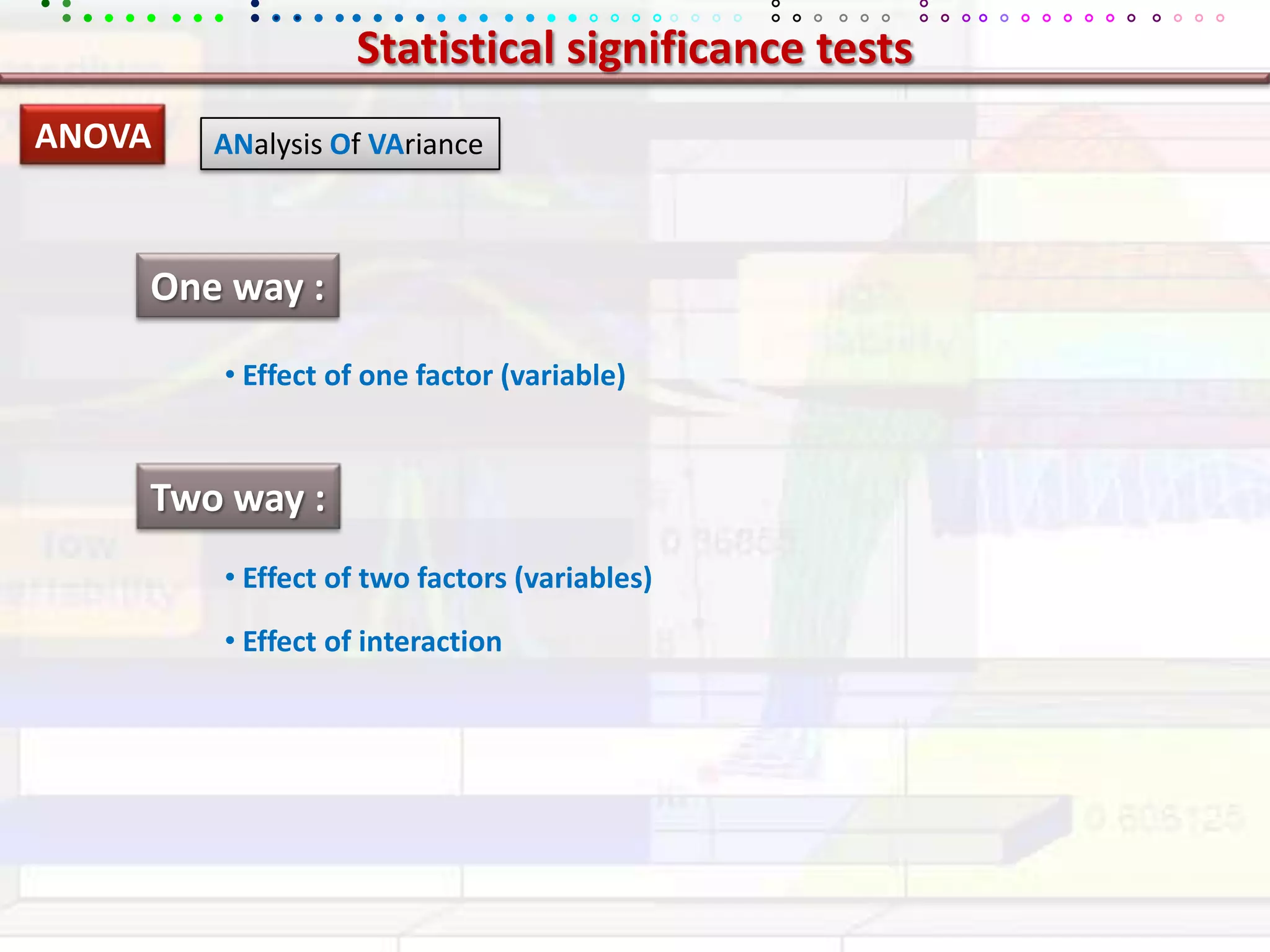 Statistical significance testsANOVAANalysisOf VArianceOne way : Effect of one factor (variable)Two way : Effect of two factors (variables)