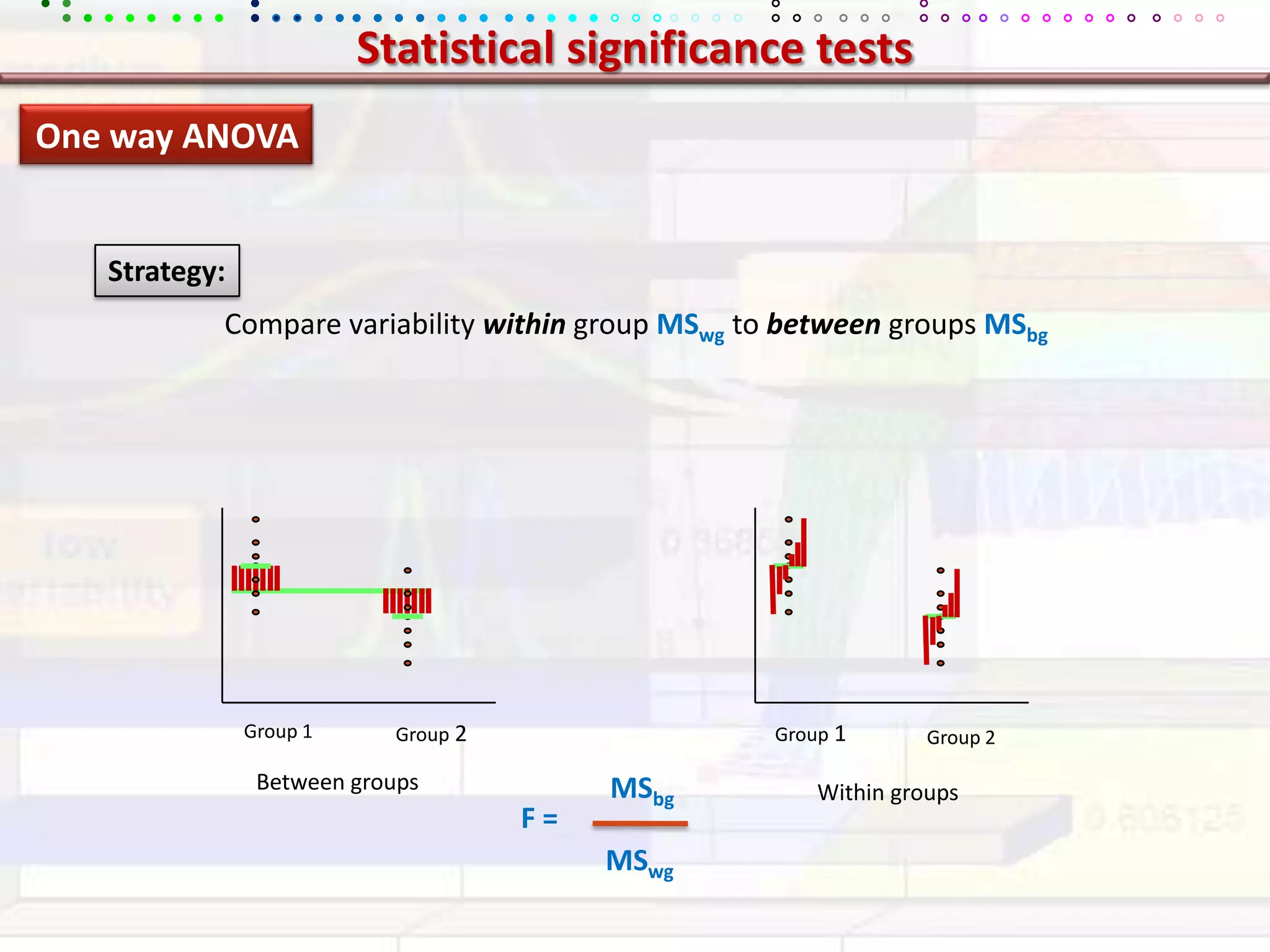  Effect of interactionStatistical significance testsOne way ANOVAStrategy:Compare variability within group MSwg to between groups MSbgMSbgF = MSwgGroup 1Group 1Group 2Group 2Between groupsWithin groups