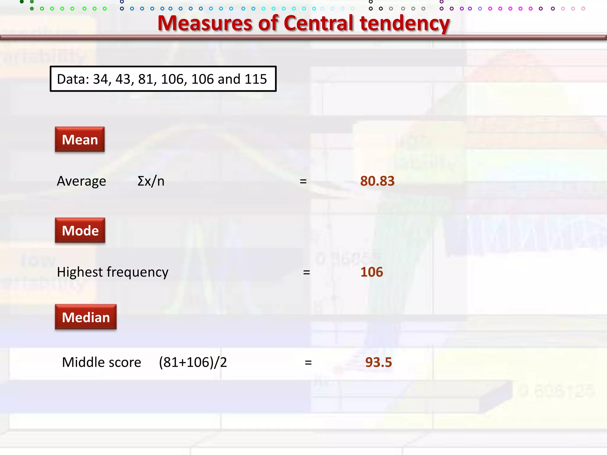 Measures of Central tendencyData: 34, 43, 81, 106, 106 and 115MeanAverage         Σx/n			=80.83ModeHighest frequency 			 =106MedianMiddle score     (81+106)/2		=93.5
