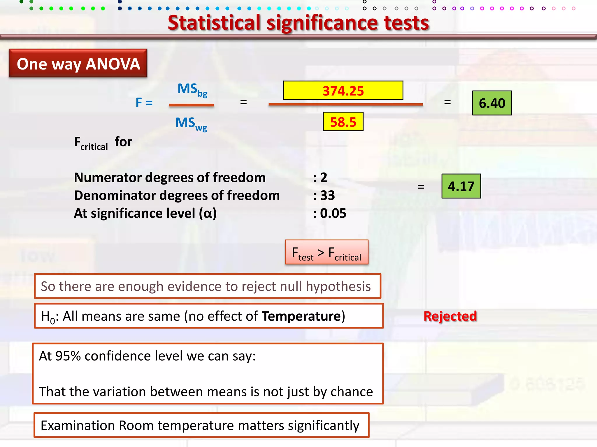 Statistical significance testsOne way ANOVAMSbg==F = 6.40MSwgFcriticalfor Numerator degrees of freedom	: 2Denominator degrees of freedom	: 33 At significance level (α) 		: 0.05=4.17Ftest &gt; FcriticalSo there are enough evidence to reject null hypothesisH0: All means are same (no effect of Temperature)RejectedAt 95% confidence level we can say:That the variation between means is not just by chanceExamination Room temperature matters significantly