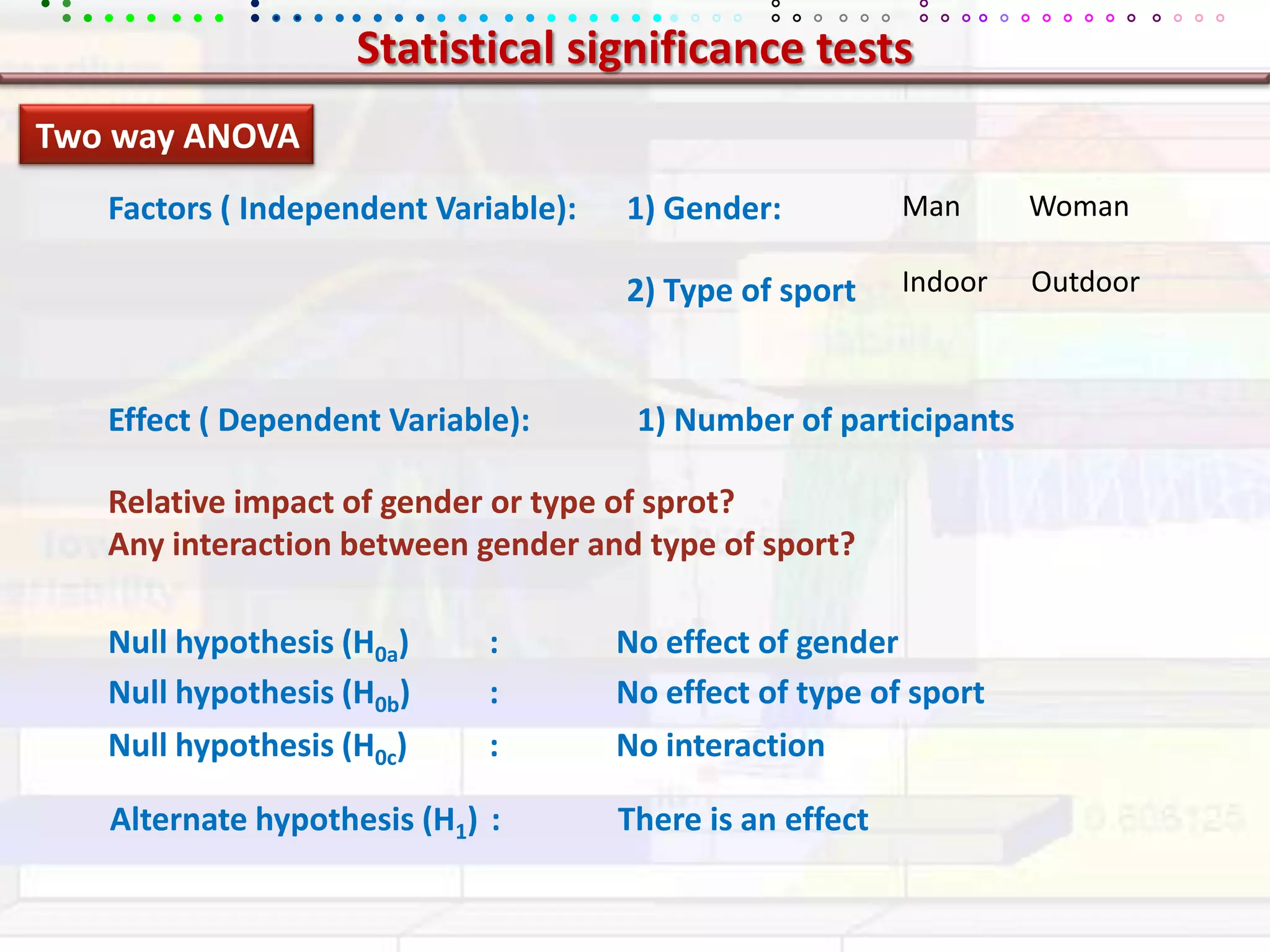 Statistical significance testsTwo way ANOVAFactors ( Independent Variable): 1) Gender:Man	Woman2) Type of sport Indoor      OutdoorEffect ( Dependent Variable): 1) Number of participantsRelative impact of gender or type of sprot?Any interaction between gender and type of sport?Null hypothesis (H0a)	:	No effect of gender Null hypothesis (H0b)	:	No effect of type of sportNull hypothesis (H0c)	:	No interaction Alternate hypothesis (H1)	:	There is an effect