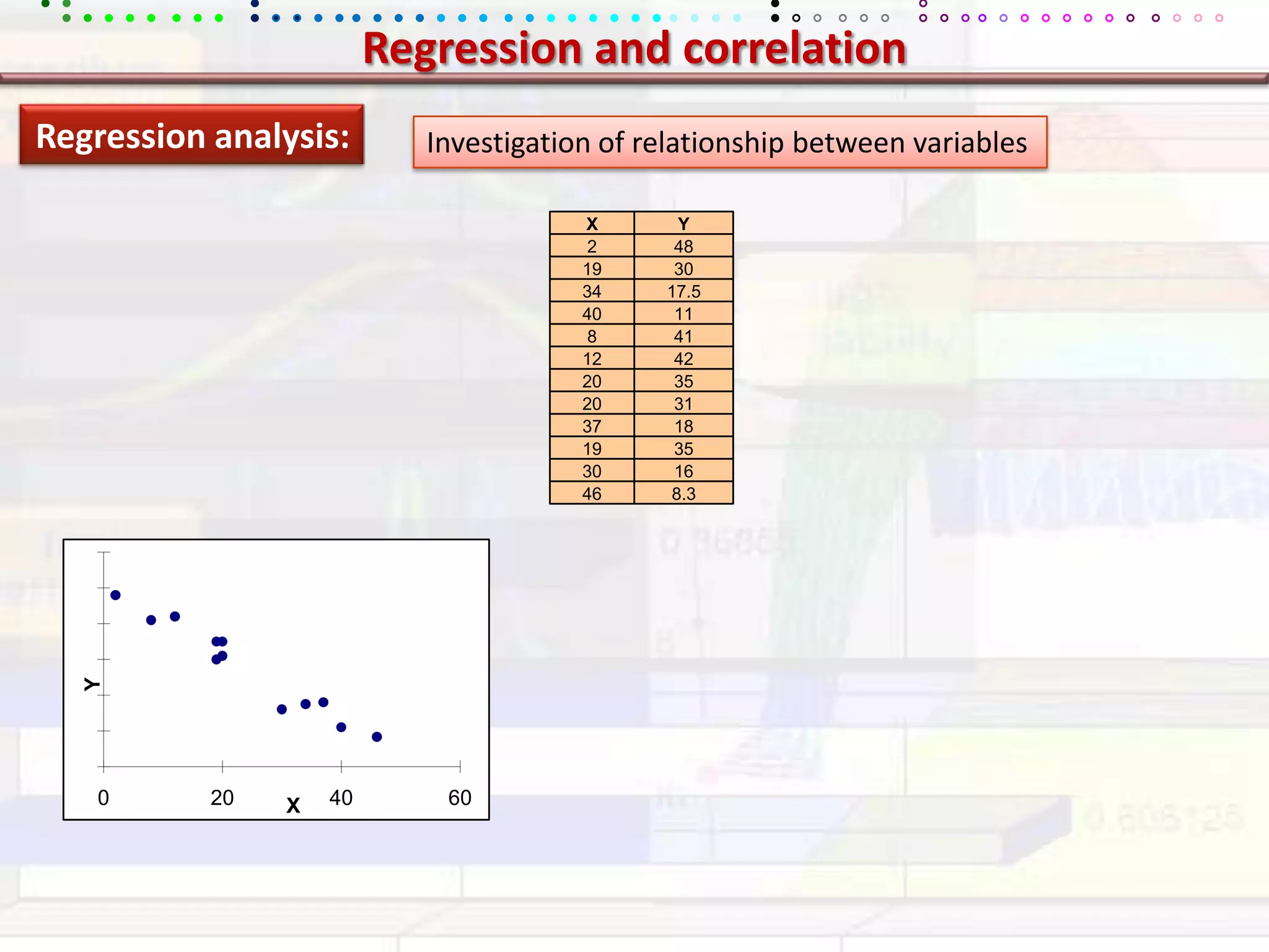 Regression and correlationRegression analysis:Investigation of relationship between variables