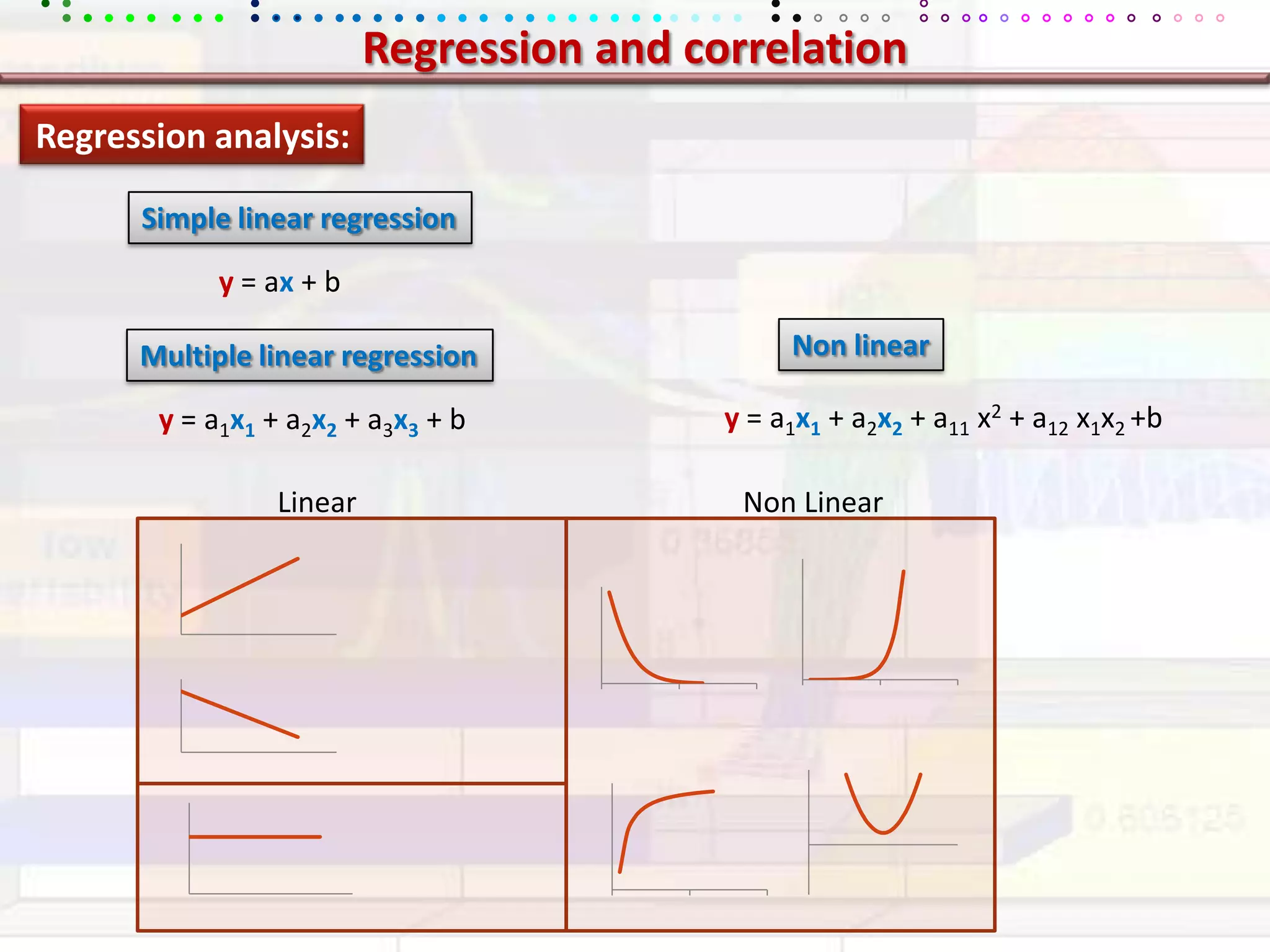 Regression and correlationRegression analysis:Simple linear regressiony = ax + bNon linearMultiple linear regressiony = a1x1+ a2x2+ a11 x2 + a12 x1x2+by = a1x1+ a2x2+ a3x3+ bLinearNon Linear