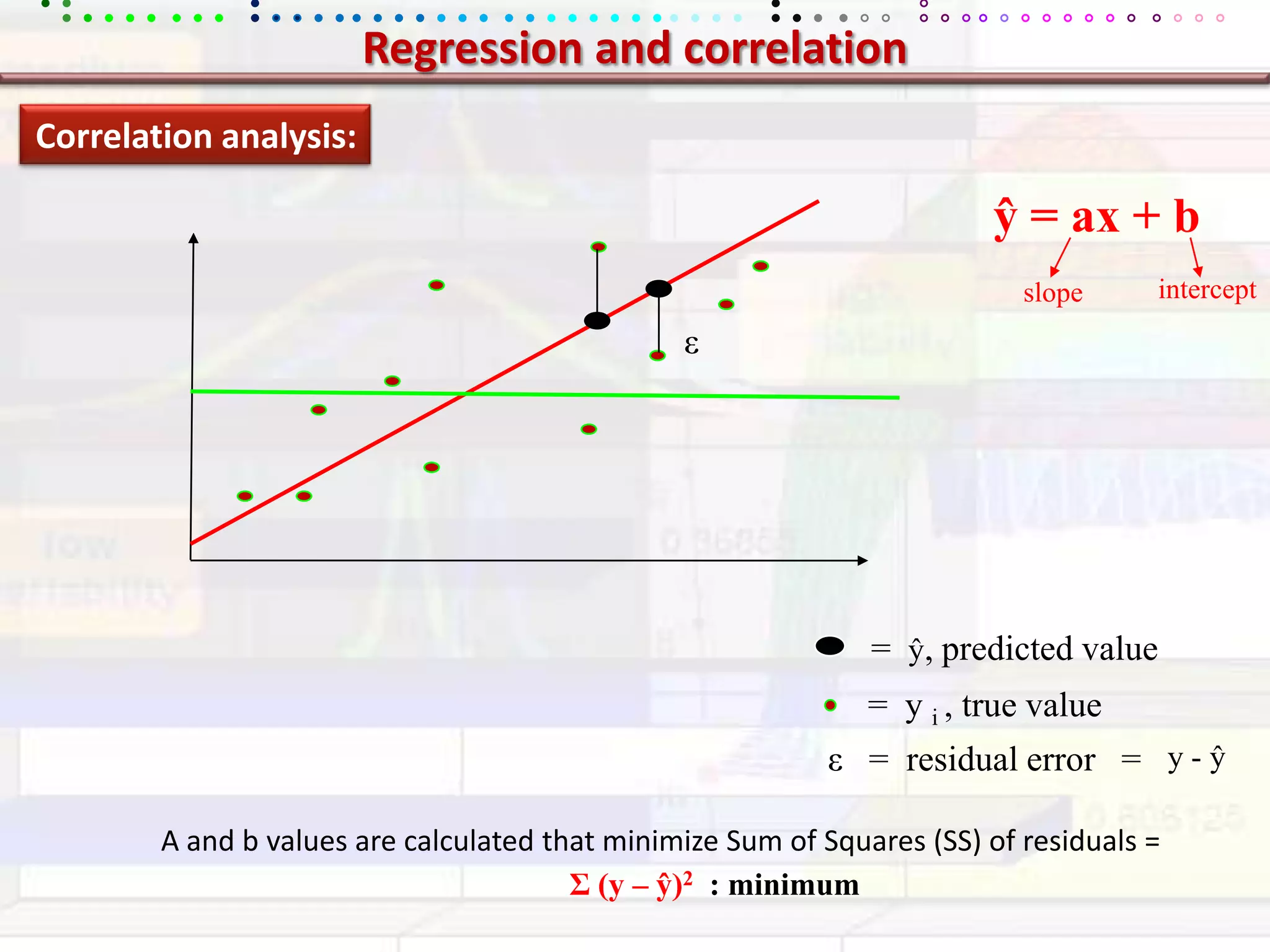 Regression and correlationCorrelation analysis:ŷ = ax + binterceptslopeε=  ŷ, predicted value=  y i, true valueε   =residual error   =y - ŷA and b values are calculated that minimize Sum of Squares (SS) of residuals =Σ (y – ŷ)2  : minimum