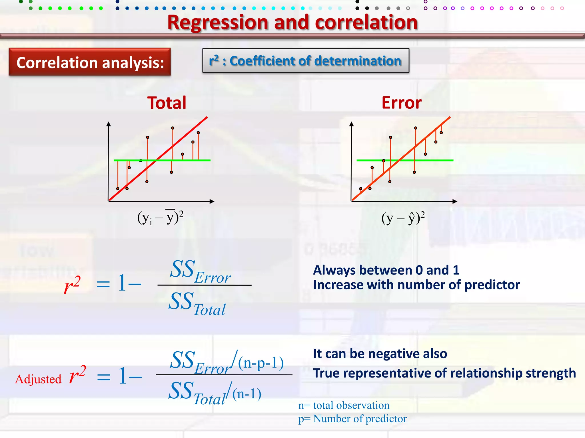 Regression and correlationCorrelation analysis:r2 : Coefficient of determinationErrorTotal(yi – y)2(y – ŷ)2Always between 0 and 1Increase with number of predictorSSError= 1-r2SSTotalIt can be negative alsoSSError/(n-p-1)Adjusted r2= 1- True representative of relationship strengthSSTotal/(n-1)n= total observationp= Number of predictor