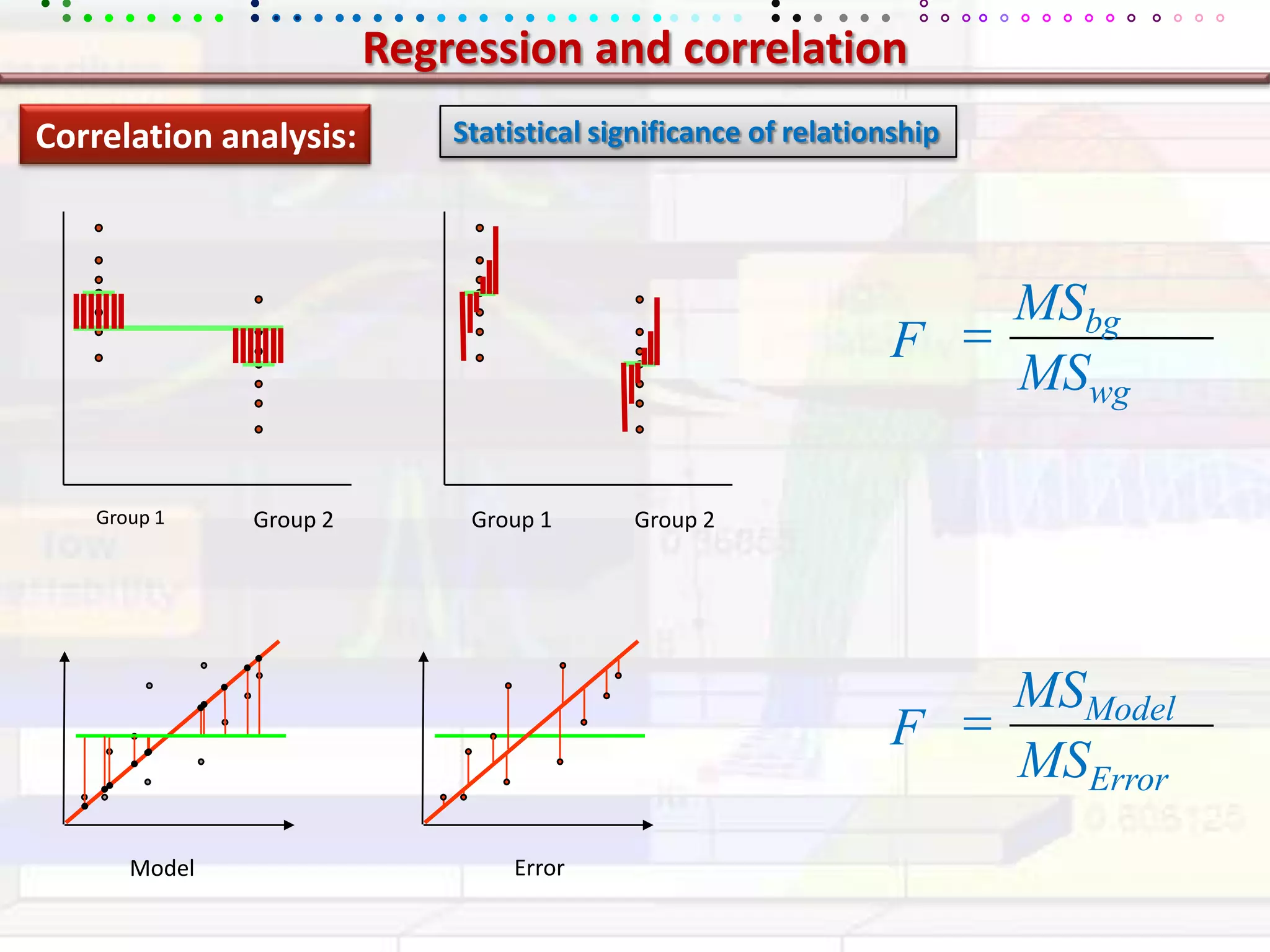MSbgMSModel==FFMSwgMSErrorGroup 1Group 1Group 2Group 2Regression and correlationCorrelation analysis:Statistical significance of relationshipErrorModel