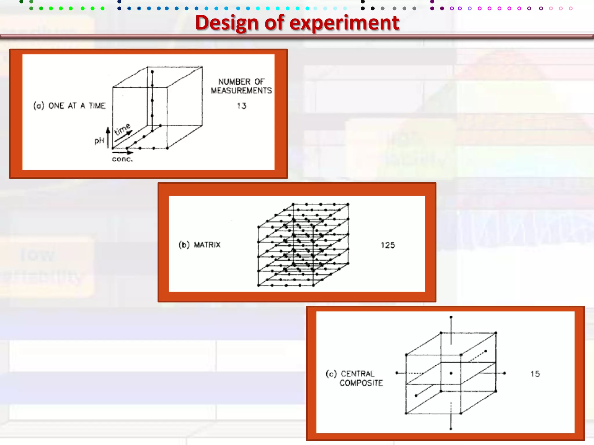 Design of experiment