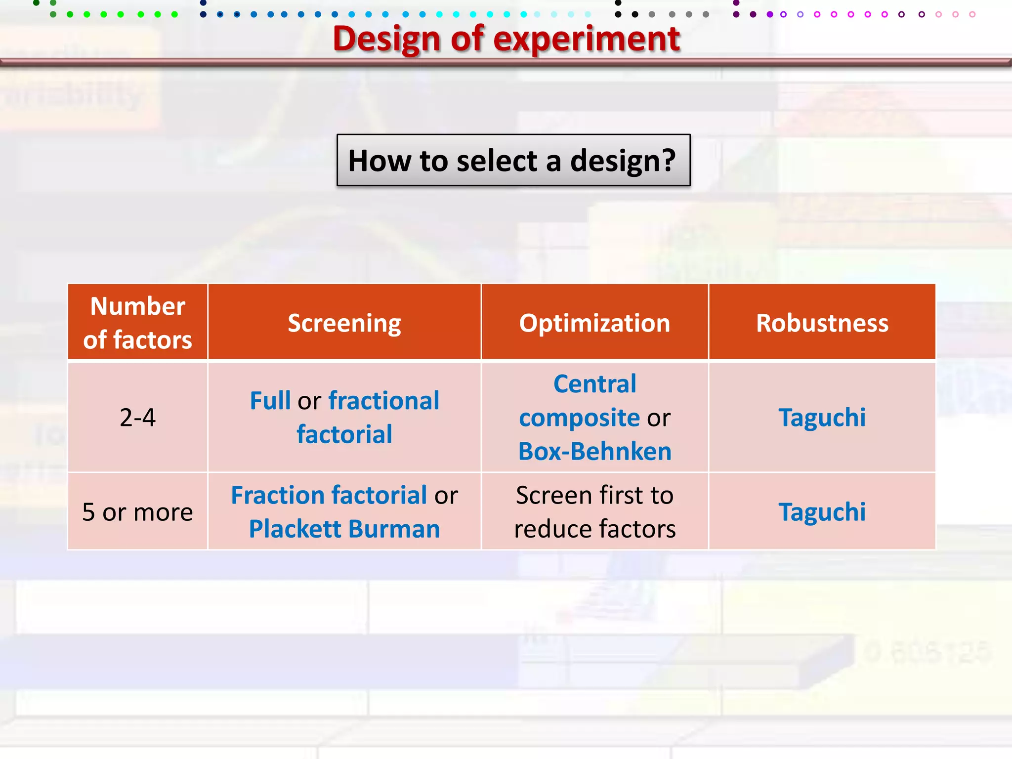 Design of experimentHow to select a design?