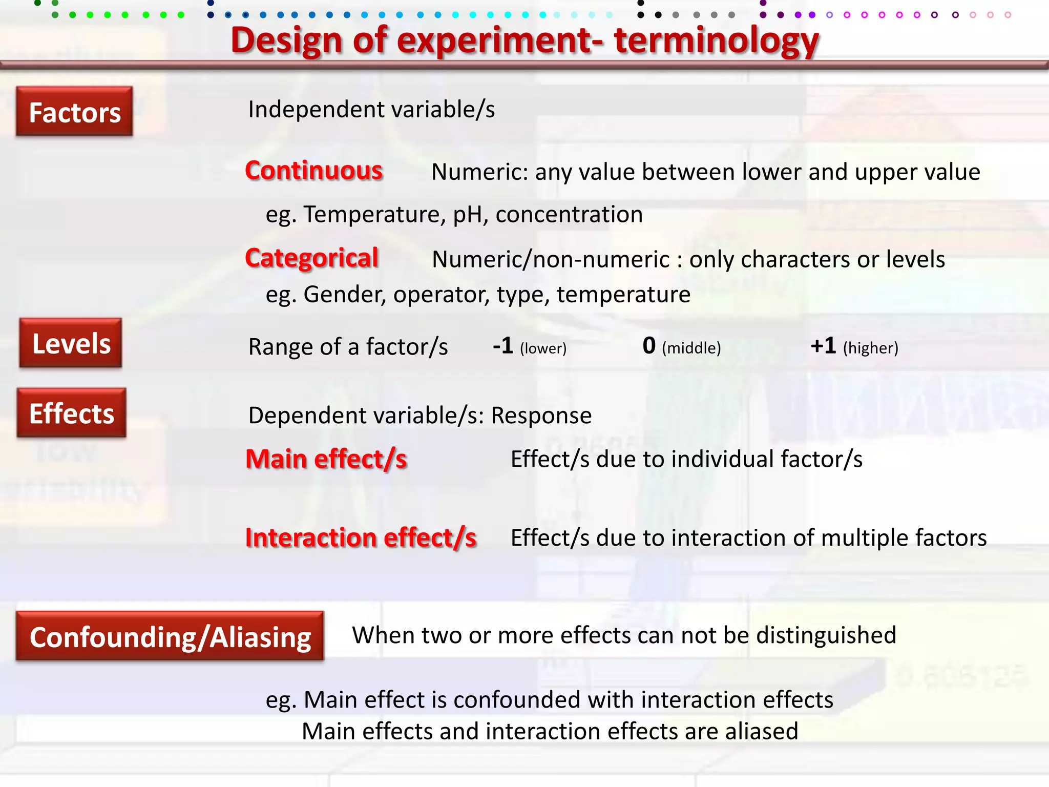 Design of experiment- terminologyIndependent variable/sFactorsContinuousNumeric: any value between lower and upper valueeg. Temperature, pH, concentrationCategoricalNumeric/non-numeric : only characters or levelseg. Gender, operator, type, temperatureLevels-1(lower)+1(higher)0(middle)Range of a factor/sEffectsDependent variable/s: ResponseMain effect/sEffect/s due to individual factor/sInteraction effect/sEffect/s due to interaction of multiple factorsConfounding/AliasingWhen two or more effects can not be distinguishedeg. Main effect is confounded with interaction effects      Main effects and interaction effects are aliased