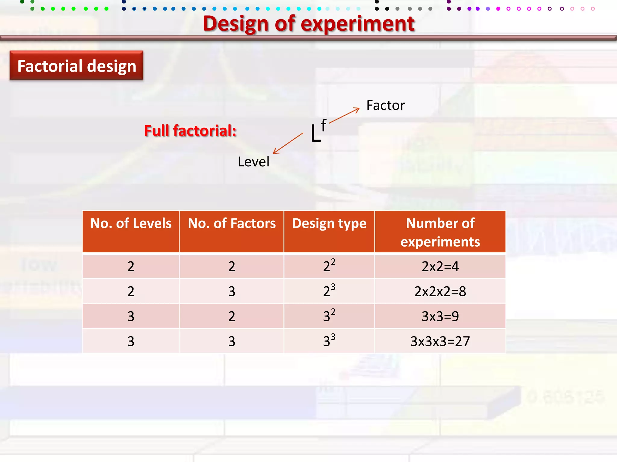 Design of experimentFactorial designFactorLfFull factorial:Level