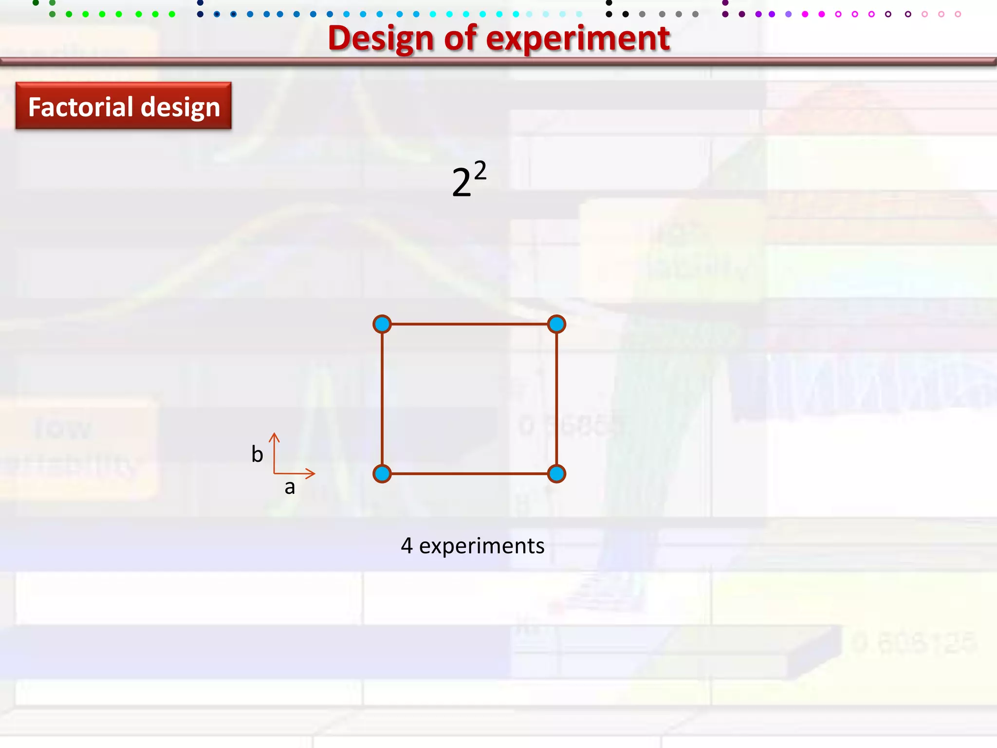 Design of experimentFactorial design22ba4 experiments