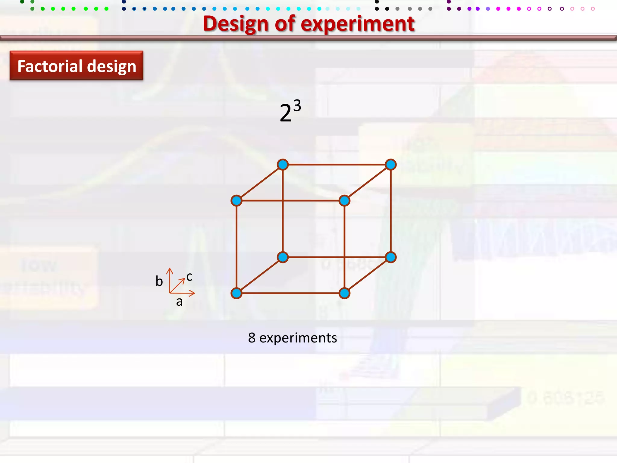 Design of experimentFactorial design23cba8 experiments