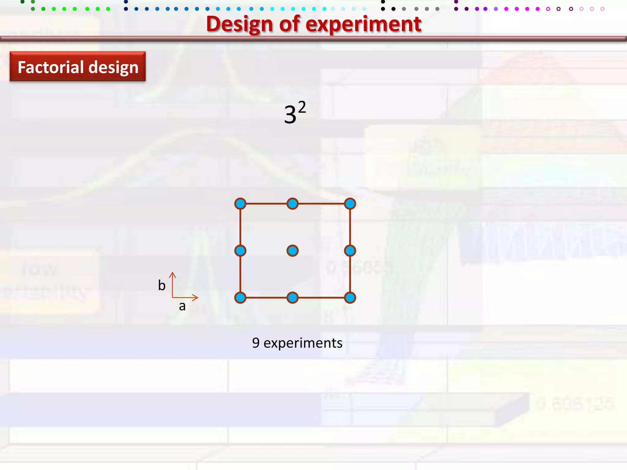 Design of experimentFactorial design32ba9 experiments