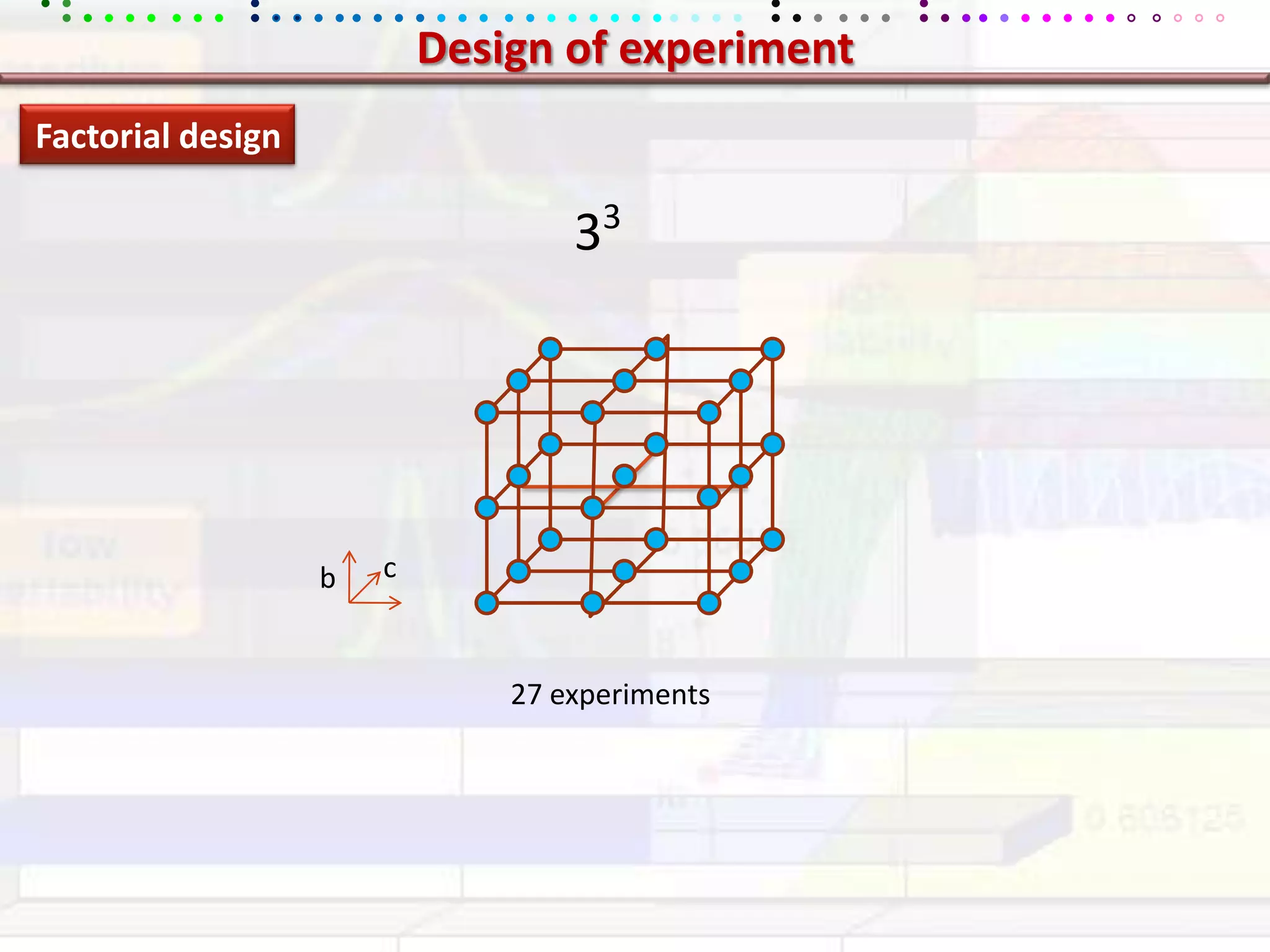 Design of experimentFactorial design33cb27 experiments