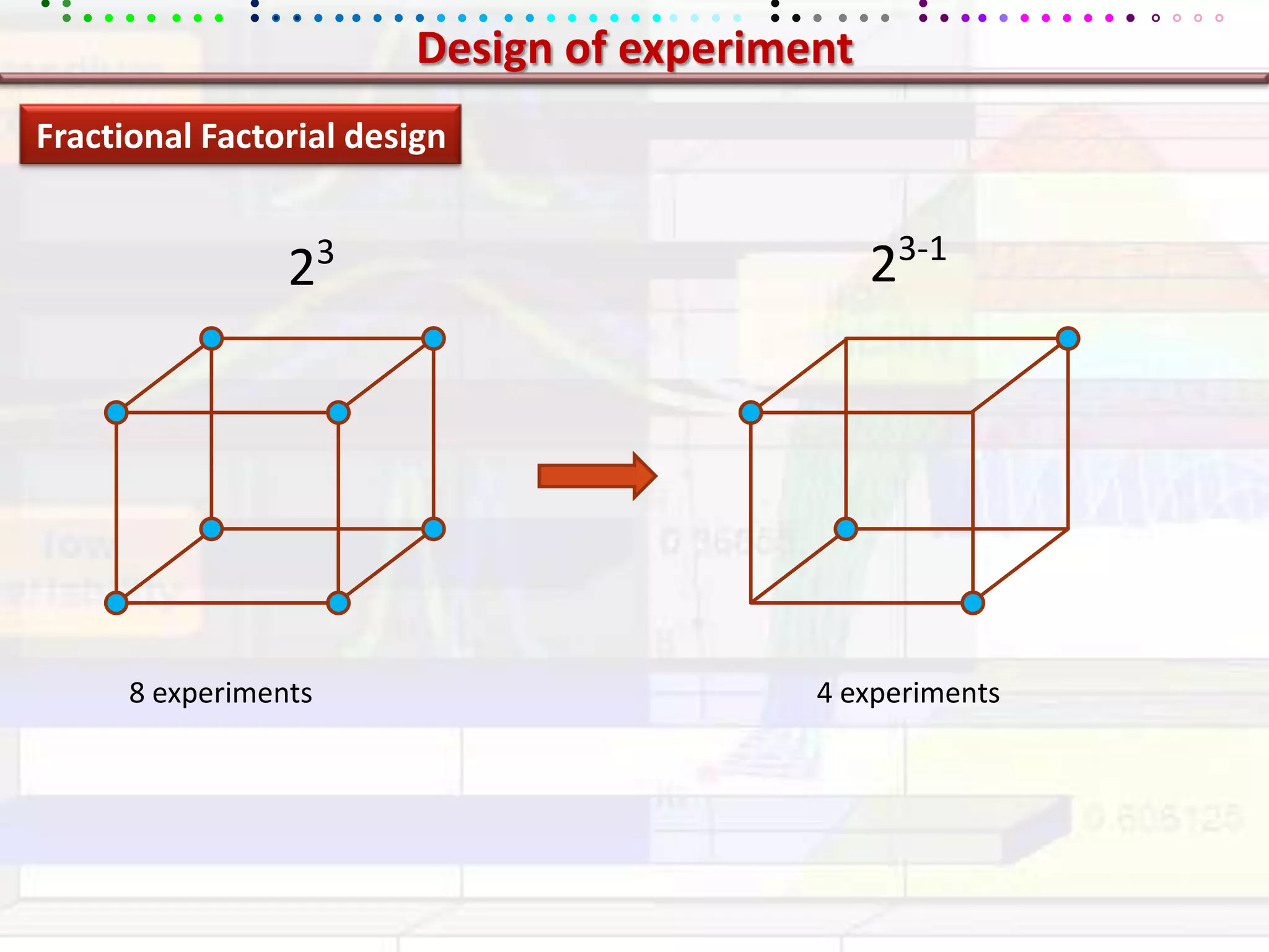 Design of experimentFractional Factorial design23-1238 experiments4 experiments