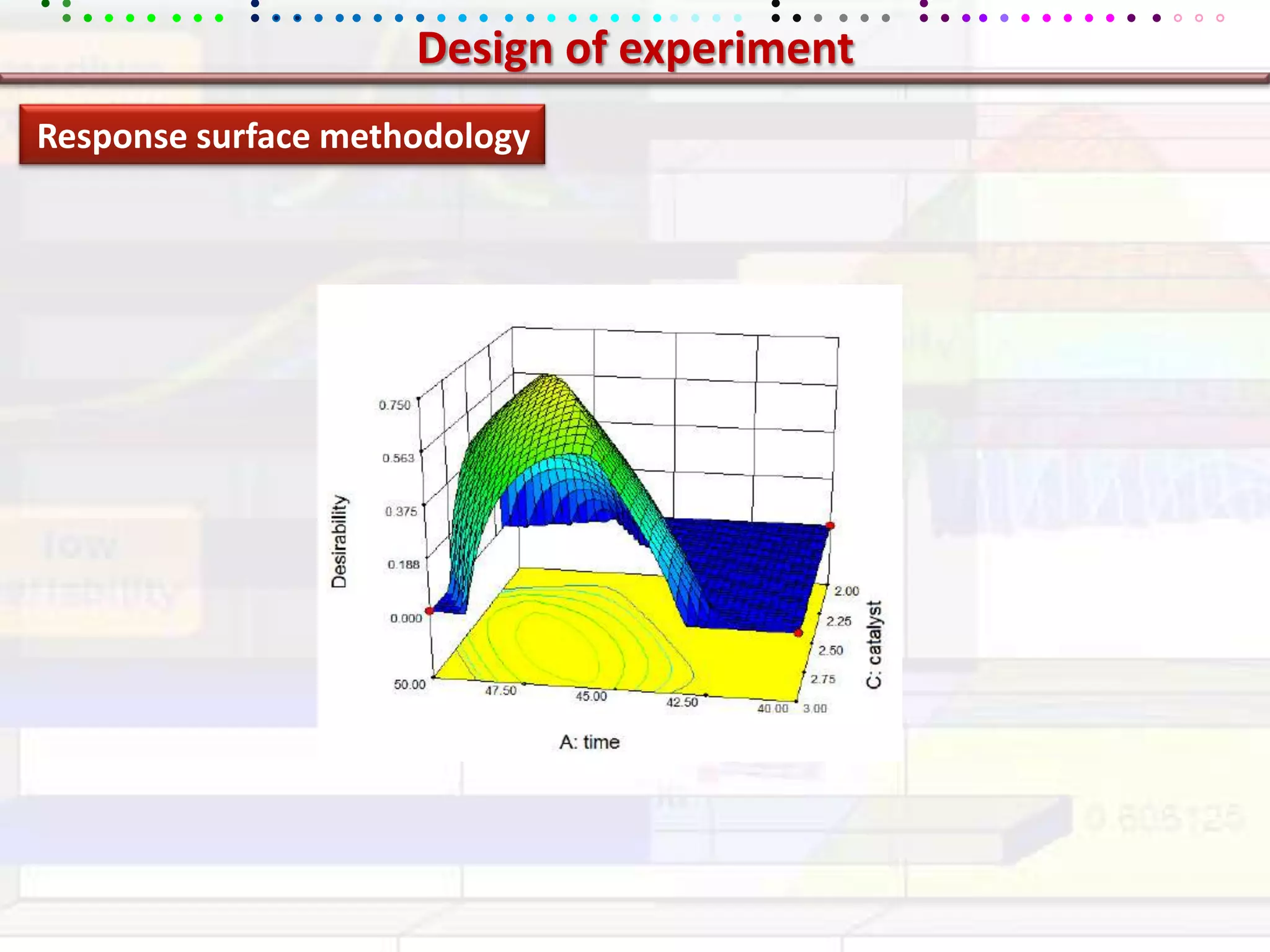 Design of experimentResponse surface methodology