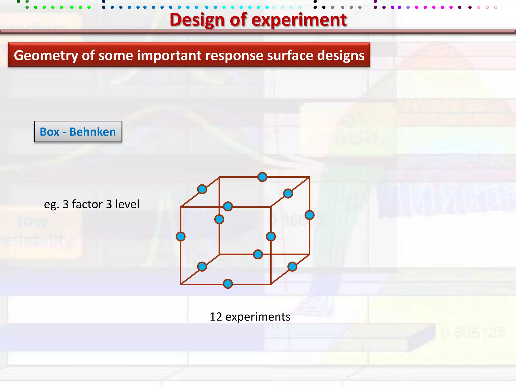 Design of experimentGeometry of some important response surface designsBox - Behnkeneg. 3 factor 3 level12 experiments