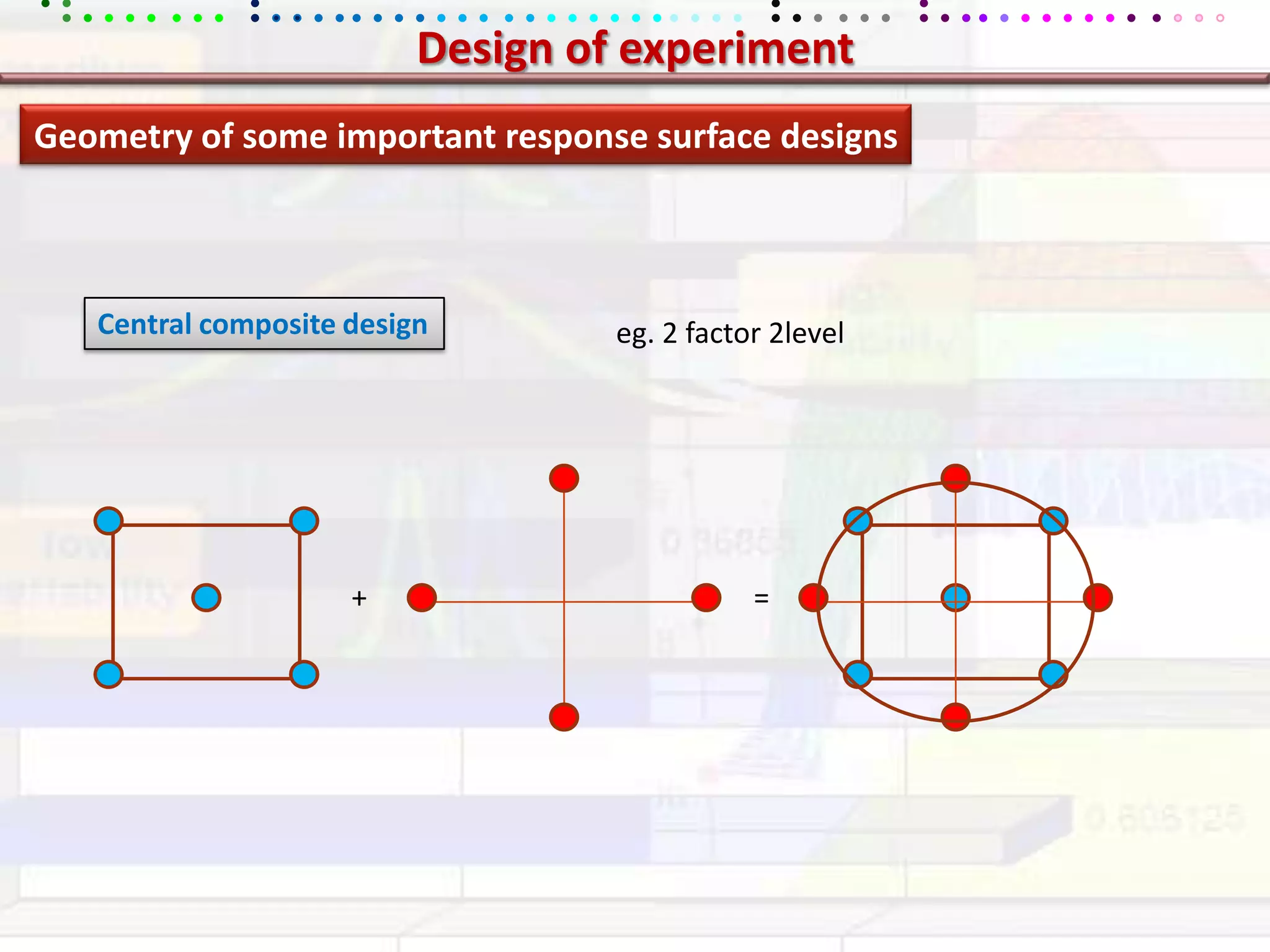 Design of experimentGeometry of some important response surface designsCentral composite designeg. 2 factor 2level+=