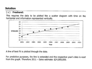 Comprehensive Guide to Time Series Analysis and Forecasting Techniques ...