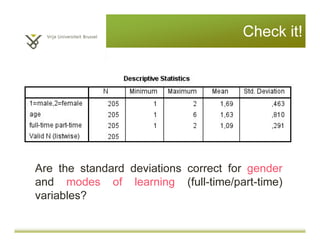 Check it!
Are the standard deviations correct for gender
and modes of learning (full-time/part-time)
variables?
 