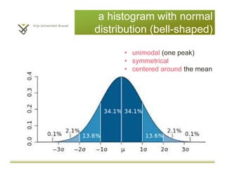 a histogram with normal
distribution (bell-shaped)
• unimodal (one peak)
• symmetrical
• centered around the mean
 