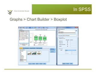 In SPSS
Graphs > Chart Builder > Boxplot
 