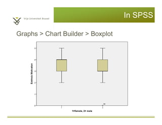 In SPSS
Graphs > Chart Builder > Boxplot
 