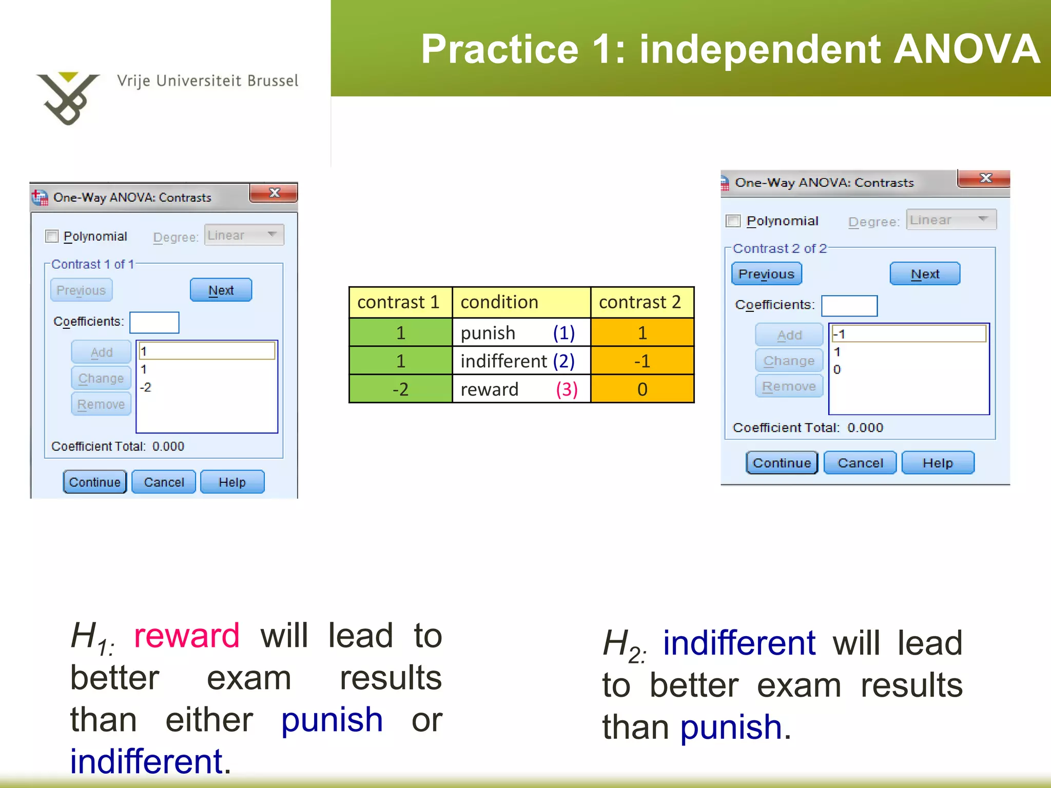Practice 1: independent ANOVA
H2: indifferent will lead
to better exam results
than punish.
H1: reward will lead to
better exam results
than either punish or
indifferent.
contrast 1 condition contrast 2
1 punish (1) 1
1 indifferent (2) -1
-2 reward (3) 0
 