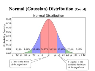 Normal (Gaussian) Distribution (Cont,d)
μ (mu) is the mean
of the population
σ (sigma) is the
standard deviation
of the population
 