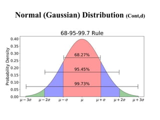 Normal (Gaussian) Distribution (Cont,d)
 