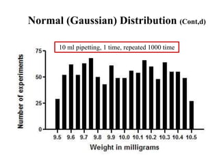 Normal (Gaussian) Distribution (Cont,d)
10 ml pipetting, 1 time, repeated 1000 time
 