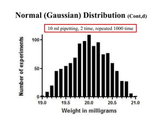 Normal (Gaussian) Distribution (Cont,d)
10 ml pipetting, 2 time, repeated 1000 time
 