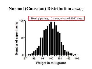 Normal (Gaussian) Distribution (Cont,d)
10 ml pipetting, 10 times, repeated 1000 time
 