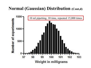 Normal (Gaussian) Distribution (Cont,d)
10 ml pipetting, 10 time, repeated 15,000 times
 