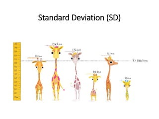 Standard Deviation (SD)
 