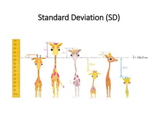 Standard Deviation (SD)
 