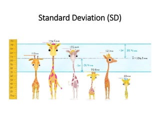 Standard Deviation (SD)
 