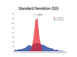 Standard Deviation (SD)
 