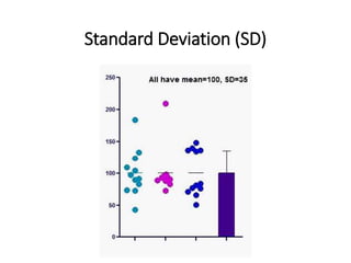 Standard Deviation (SD)
 