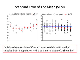 Individual observations (X's) and means (red dots) for random
samples from a population with a parametric mean of 5 (blue line)
Standard Error of The Mean (SEM)
 