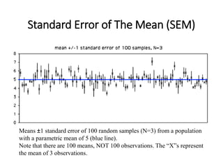 Standard Error of The Mean (SEM)
Means ±1 standard error of 100 random samples (N=3) from a population
with a parametric mean of 5 (blue line).
Note that there are 100 means, NOT 100 observations. The “X”s represent
the mean of 3 observations.
 