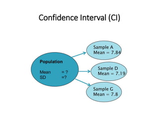 Confidence Interval (CI)
 