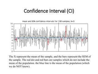Confidence Interval (CI)
The X represent the mean of the sample, and the bars represent the SEM of
the sample. The red dot and red bars are samples which do not include the
mean of the population. the blue line is the mean of the population (which
we do NOT know).
 